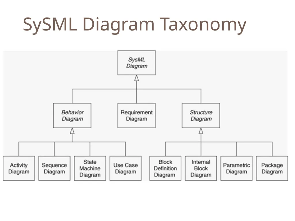 SENG 5130 Systems engineering processes Module 14 - slide 49 of 66