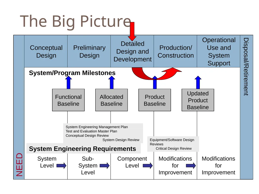 SENG 5130 Systems engineering processes Module 14 - slide 25 of 66