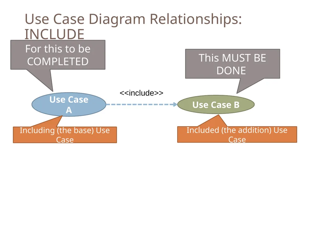 SENG 5130 Systems engineering processes Module 14 - slide 50 of 66