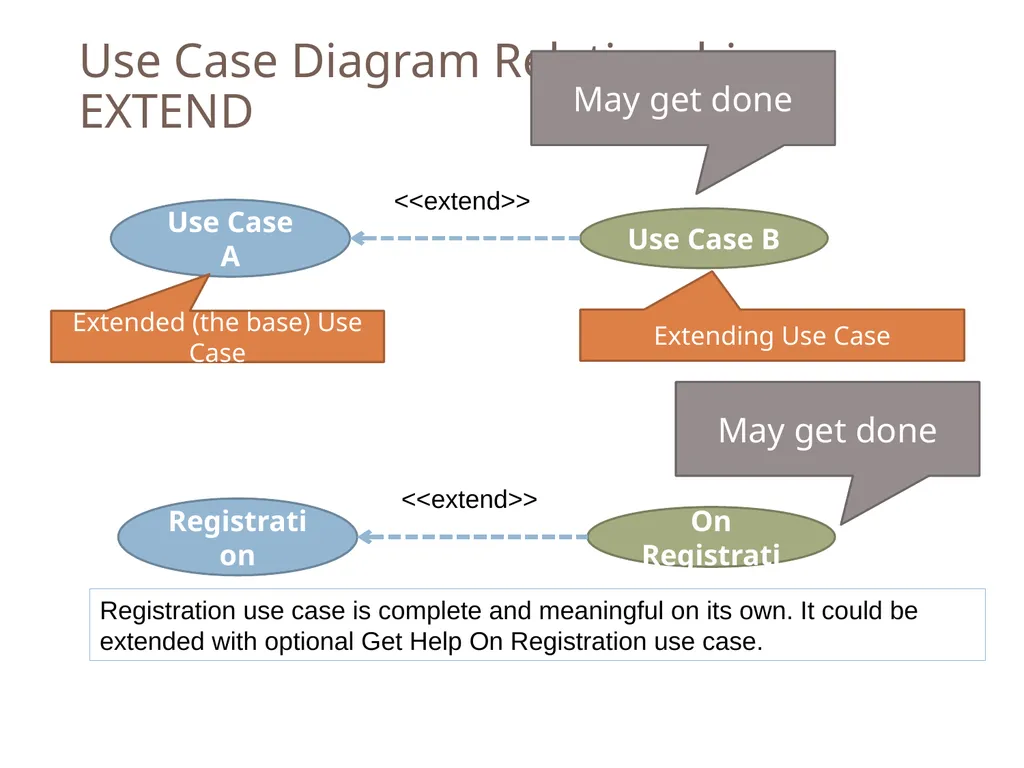 SENG 5130 Systems engineering processes Module 14 - slide 51 of 66