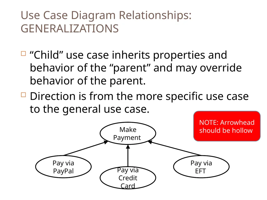 SENG 5130 Systems engineering processes Module 14 - slide 52 of 66
