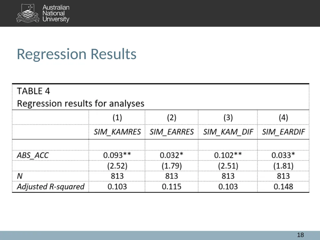 Extended Auditor's Reports and Audit Quality: A - slide 18 of 28