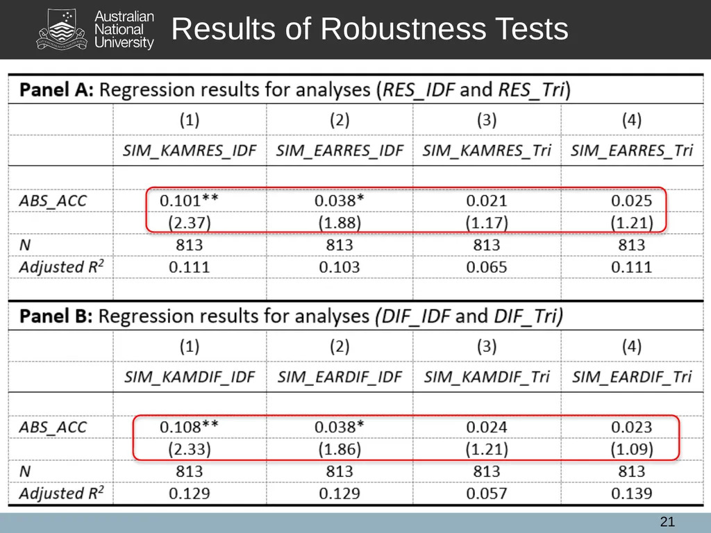 Extended Auditor's Reports and Audit Quality: A - slide 21 of 28