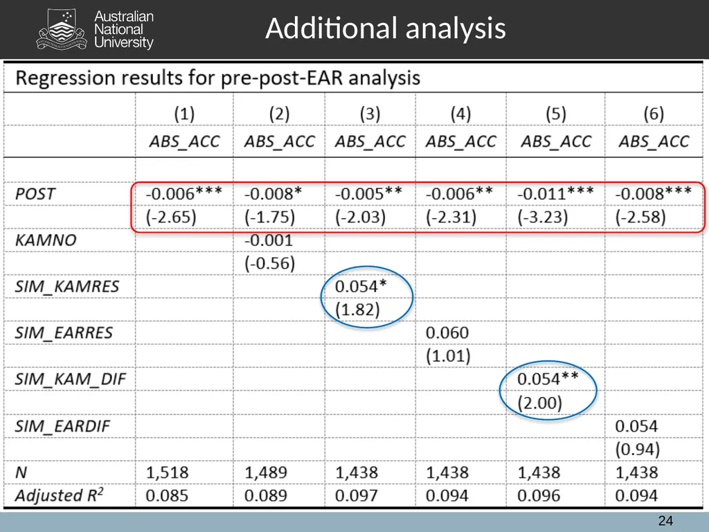 Extended Auditor's Reports and Audit Quality: A - slide 24 of 28