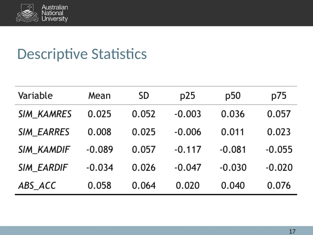 Extended Auditor's Reports and Audit Quality: A - slide 17 of 28