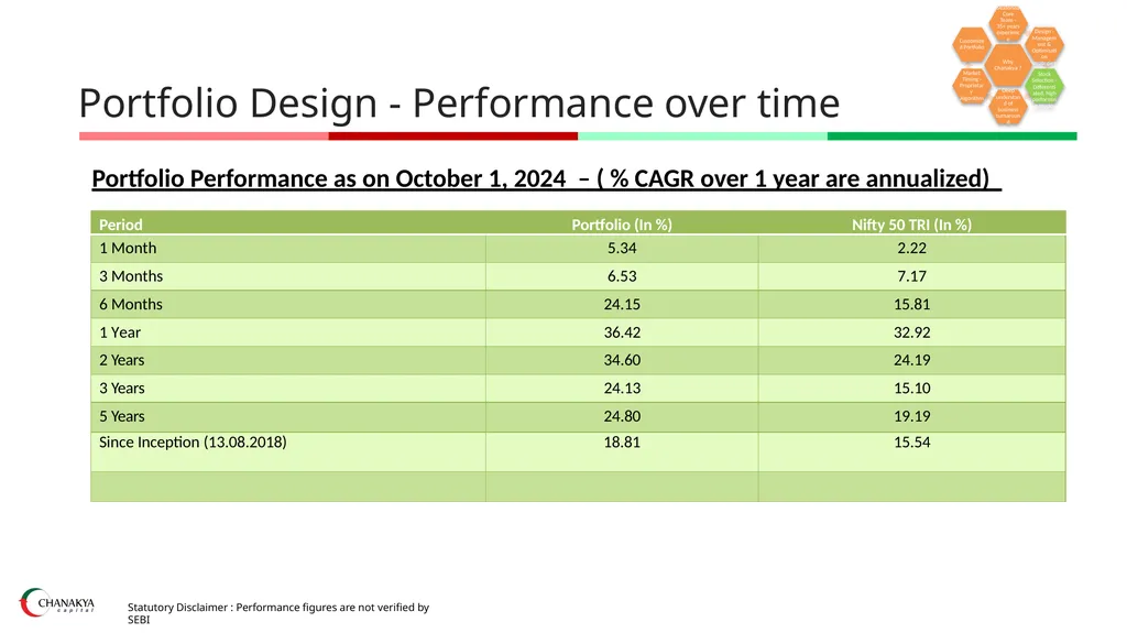 WEALTH MANAGEMENT BY AND FOR PRACTITIONERS “Never - slide 8 of 14