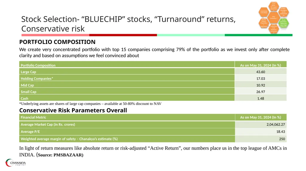 WEALTH MANAGEMENT BY AND FOR PRACTITIONERS “Never - slide 10 of 14