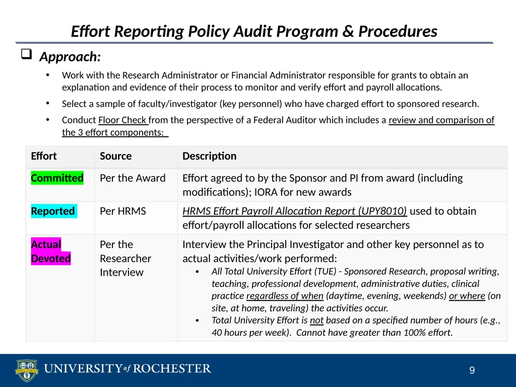 Sponsored Research Compliance Reviews CLASP - slide 9 of 15