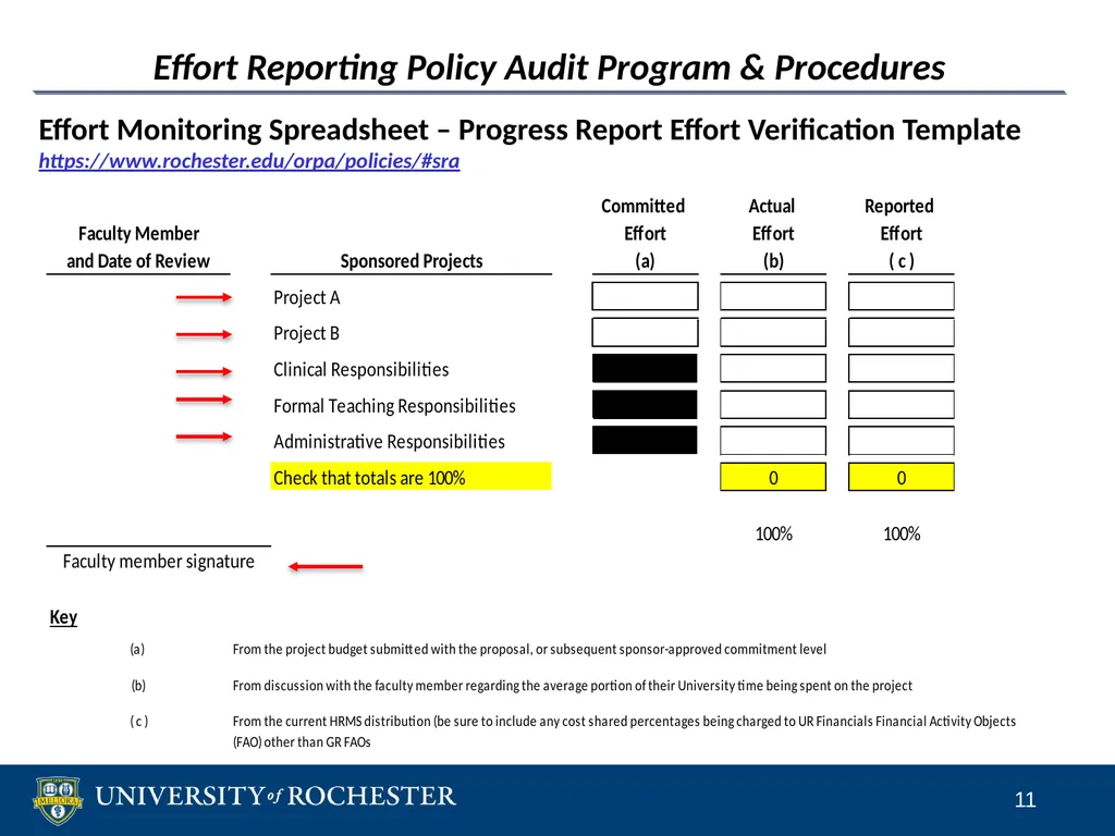 Sponsored Research Compliance Reviews CLASP - slide 11 of 15