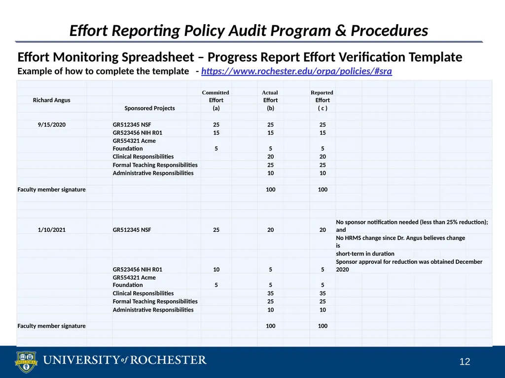 Sponsored Research Compliance Reviews CLASP - slide 12 of 15