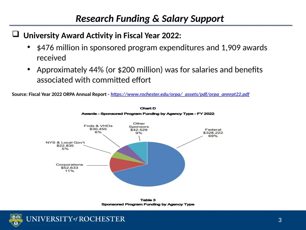 Sponsored Research Compliance Reviews CLASP - slide 3 of 15
