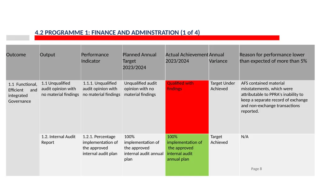 2023/24 PPRA ANNUAL REPORT PRESENTATION TO THE - slide 8 of 35