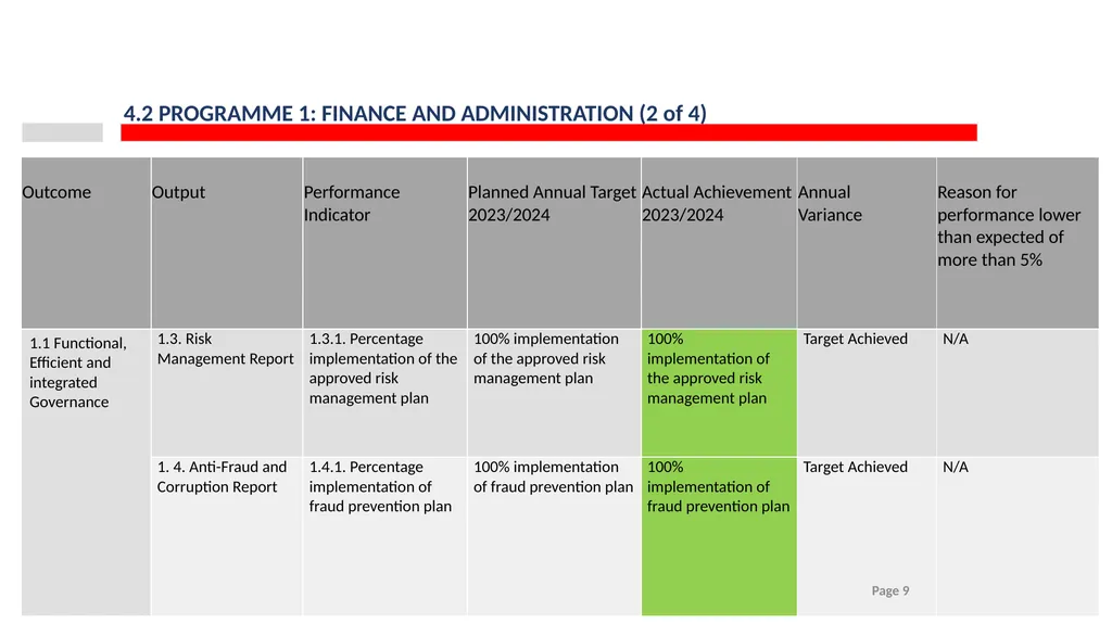 2023/24 PPRA ANNUAL REPORT PRESENTATION TO THE - slide 9 of 35