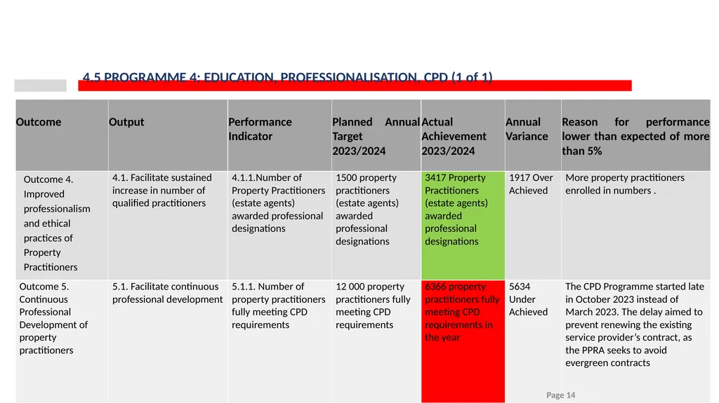 2023/24 PPRA ANNUAL REPORT PRESENTATION TO THE - slide 14 of 35