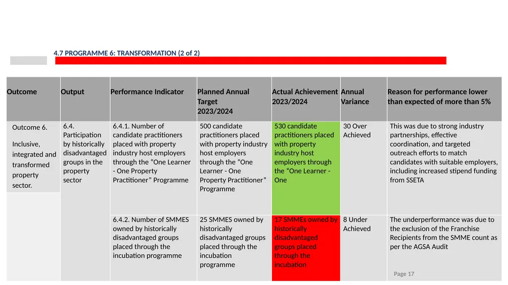 2023/24 PPRA ANNUAL REPORT PRESENTATION TO THE - slide 17 of 35