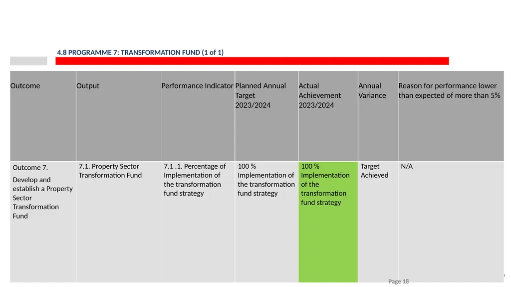 2023/24 PPRA ANNUAL REPORT PRESENTATION TO THE - slide 18 of 35