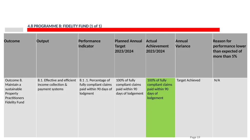 2023/24 PPRA ANNUAL REPORT PRESENTATION TO THE - slide 19 of 35