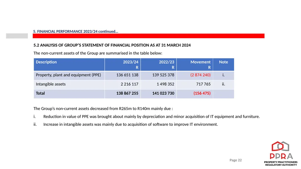 2023/24 PPRA ANNUAL REPORT PRESENTATION TO THE - slide 22 of 35