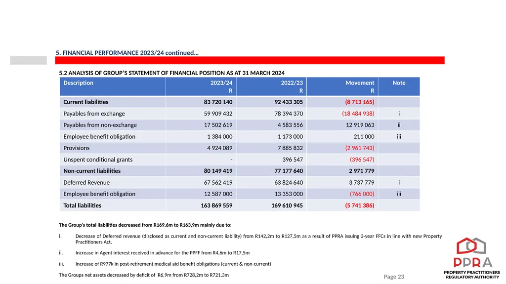 2023/24 PPRA ANNUAL REPORT PRESENTATION TO THE - slide 23 of 35