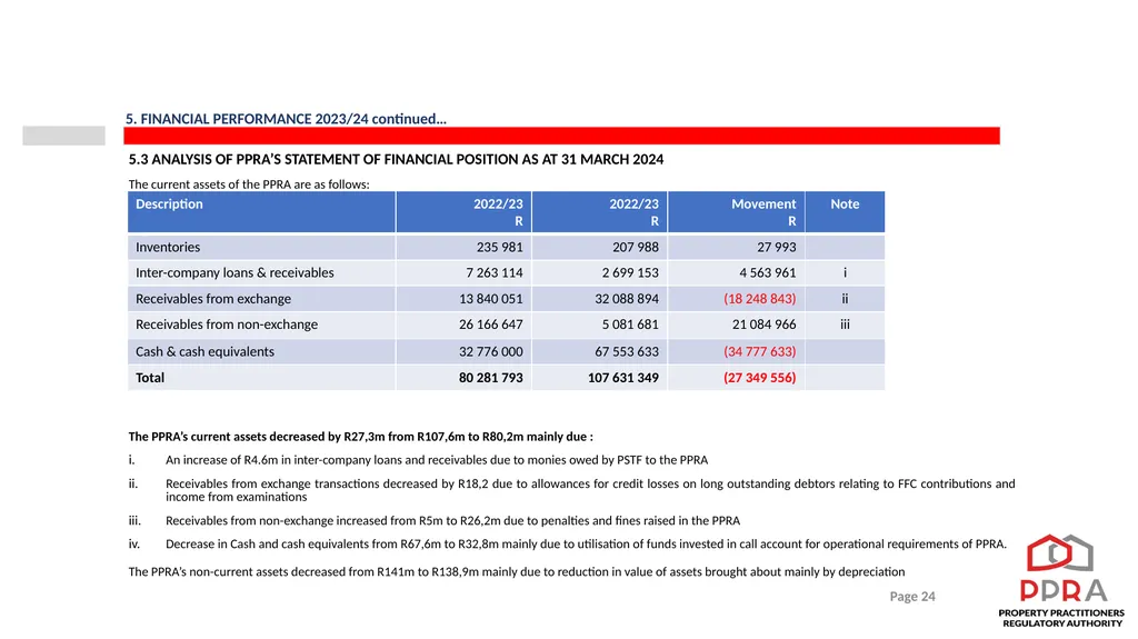 2023/24 PPRA ANNUAL REPORT PRESENTATION TO THE - slide 24 of 35