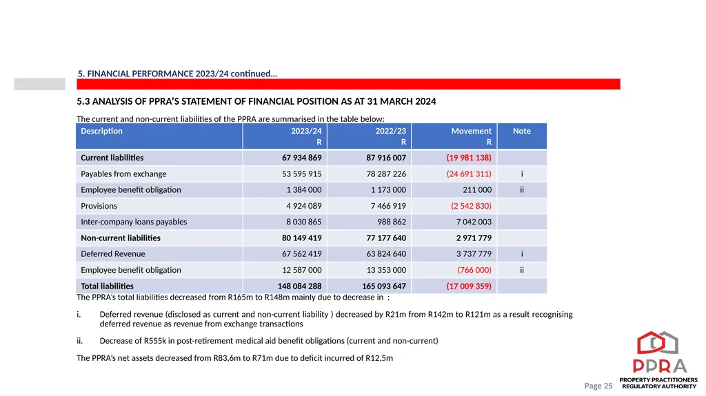 2023/24 PPRA ANNUAL REPORT PRESENTATION TO THE - slide 25 of 35