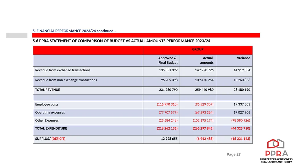 2023/24 PPRA ANNUAL REPORT PRESENTATION TO THE - slide 27 of 35