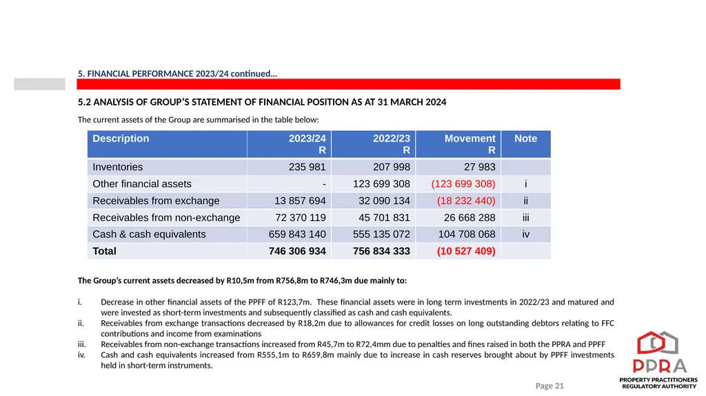2023/24 PPRA ANNUAL REPORT PRESENTATION TO THE - slide 21 of 35