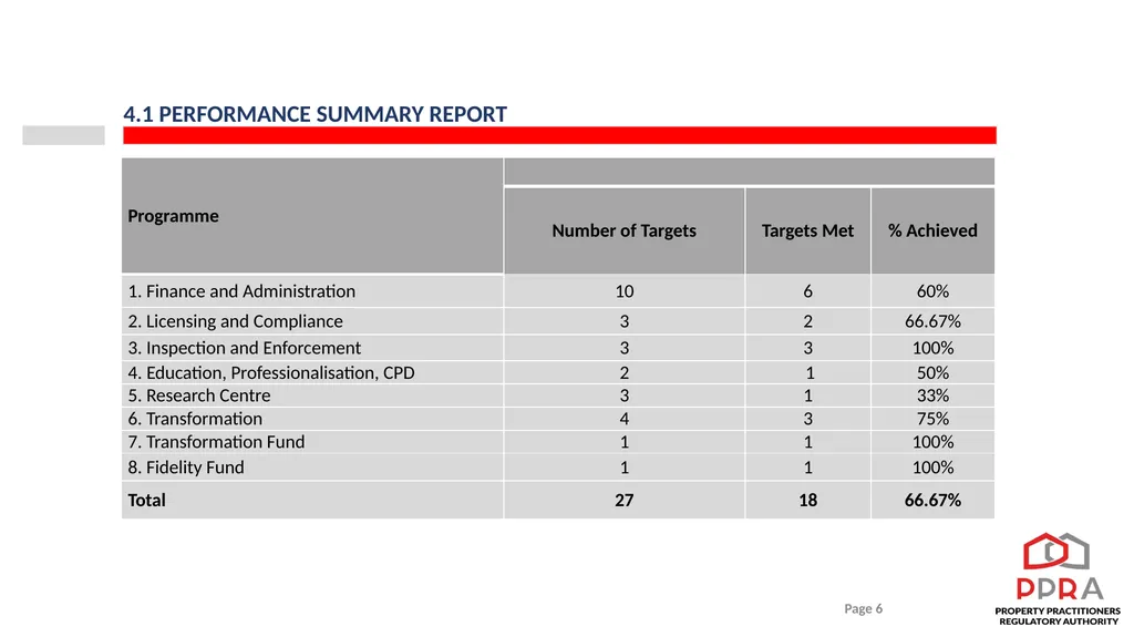 2023/24 PPRA ANNUAL REPORT PRESENTATION TO THE - slide 6 of 35