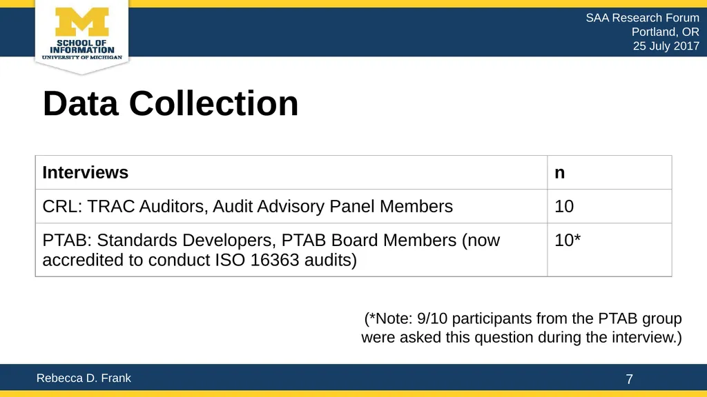 Uncertainty & Organizations: The Social - slide 7 of 20