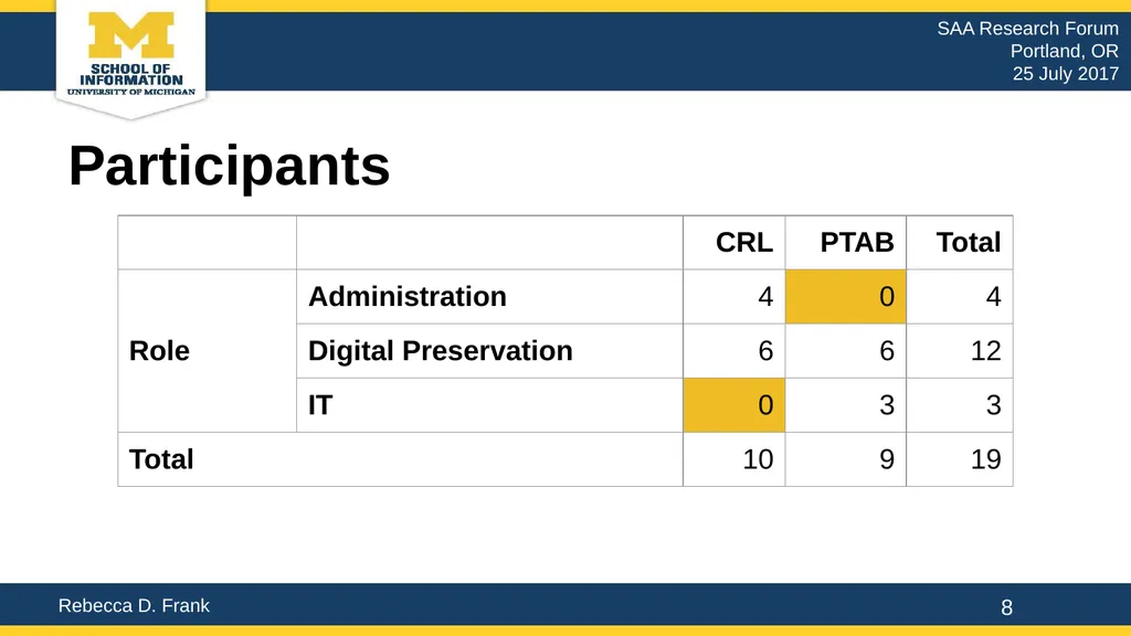 Uncertainty & Organizations: The Social - slide 8 of 20