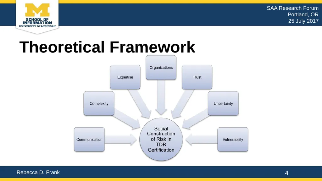 Uncertainty & Organizations: The Social - slide 4 of 20