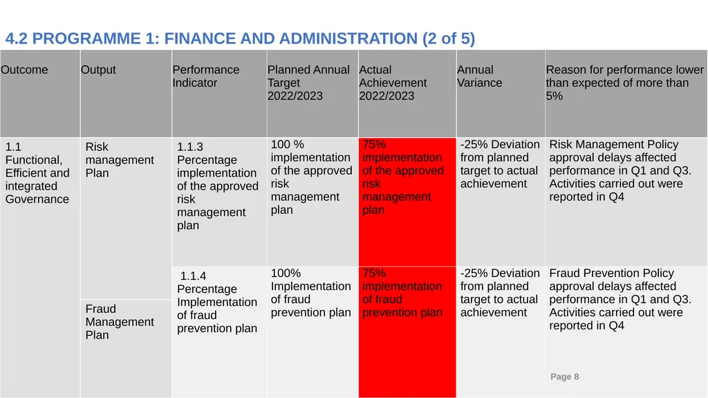 2022/23 PPRA ANNUAL REPORT PRESENTATION TO THE - slide 8 of 30