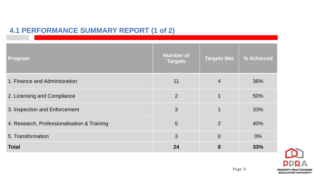 2022/23 PPRA ANNUAL REPORT PRESENTATION TO THE - slide 5 of 30