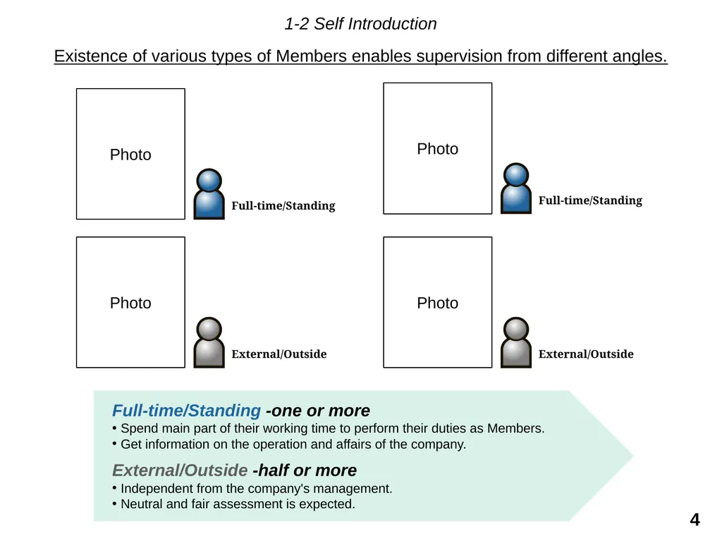 THE AUDIT & SUPERVISORY BOARD MEMBERS: A BRIEF - slide 4 of 9