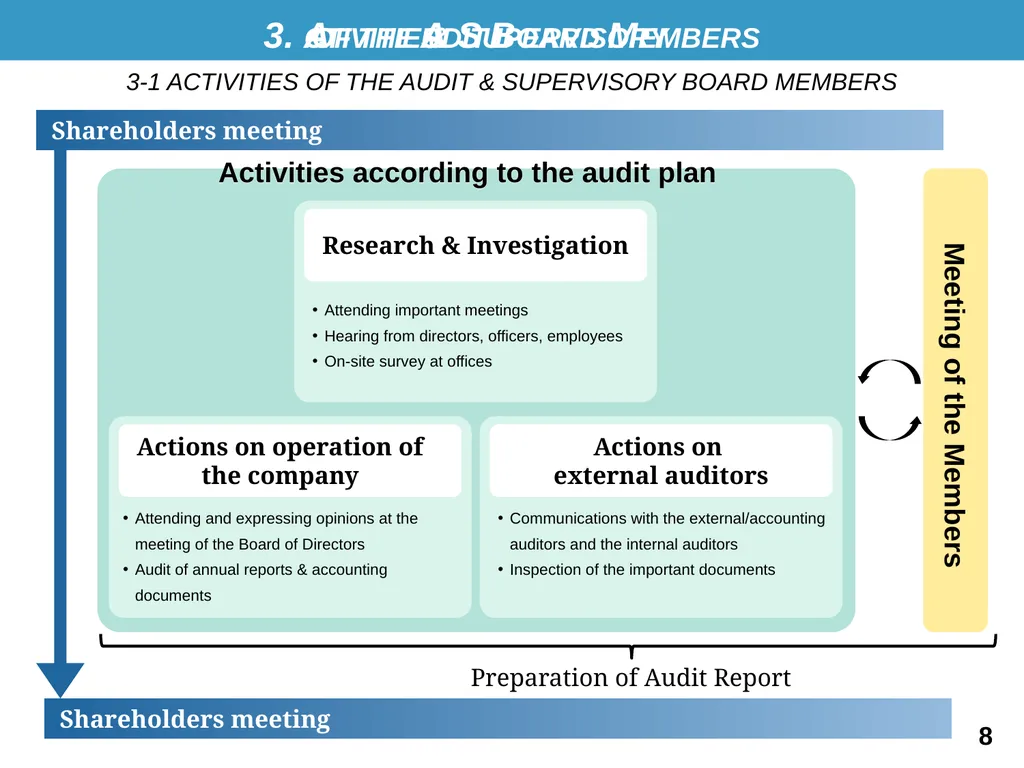 THE AUDIT & SUPERVISORY BOARD MEMBERS: A BRIEF - slide 8 of 9