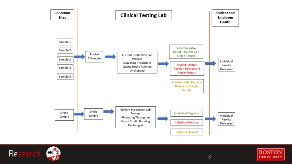 Advisory Council for Research Administration - slide 8 of 26