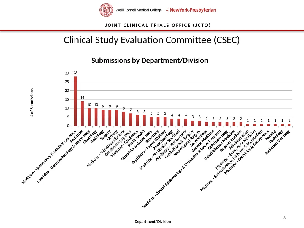 Joint Clinical Trials Office (JCTO) Informational - slide 6 of 16