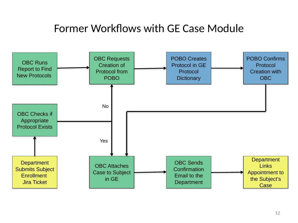 Joint Clinical Trials Office (JCTO) Informational - slide 12 of 16