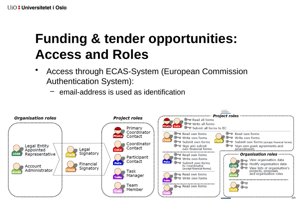 UiO EU-office 2020 Introduction to your EU-project - slide 5 of 33