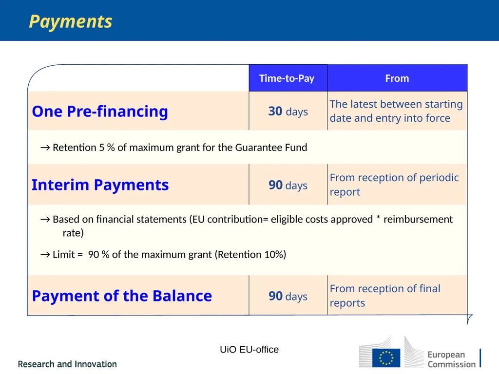 UiO EU-office 2020 Introduction to your EU-project - slide 23 of 33