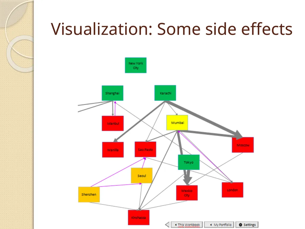 Auditing spreadsheets: With or without a tool? - slide 7 of 10