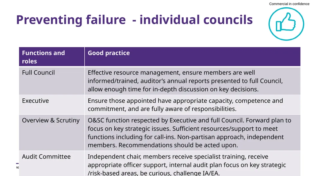 Preventing failure in local government Society of - slide 10 of 21