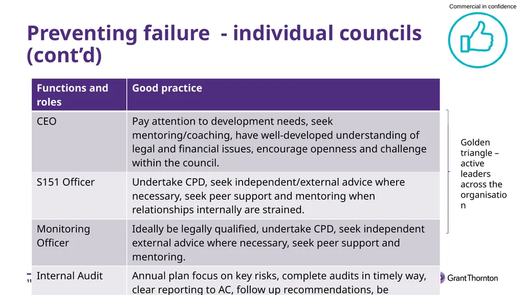 Preventing failure in local government Society of - slide 11 of 21
