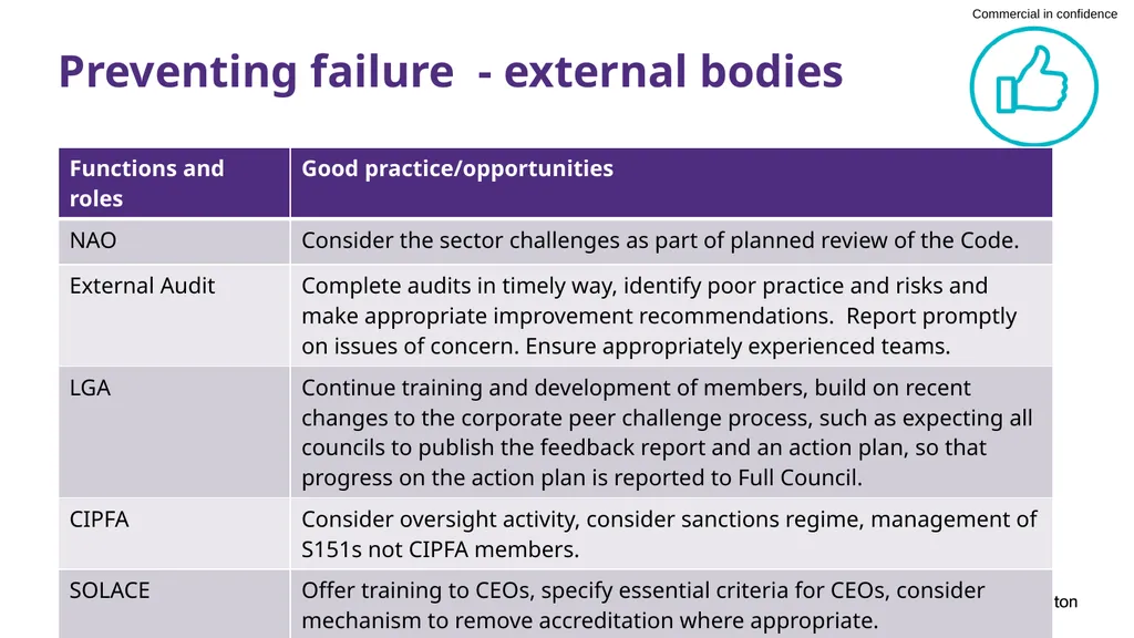 Preventing failure in local government Society of - slide 12 of 21