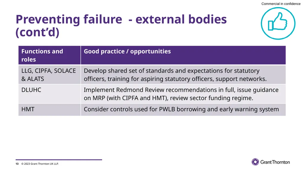 Preventing failure in local government Society of - slide 13 of 21