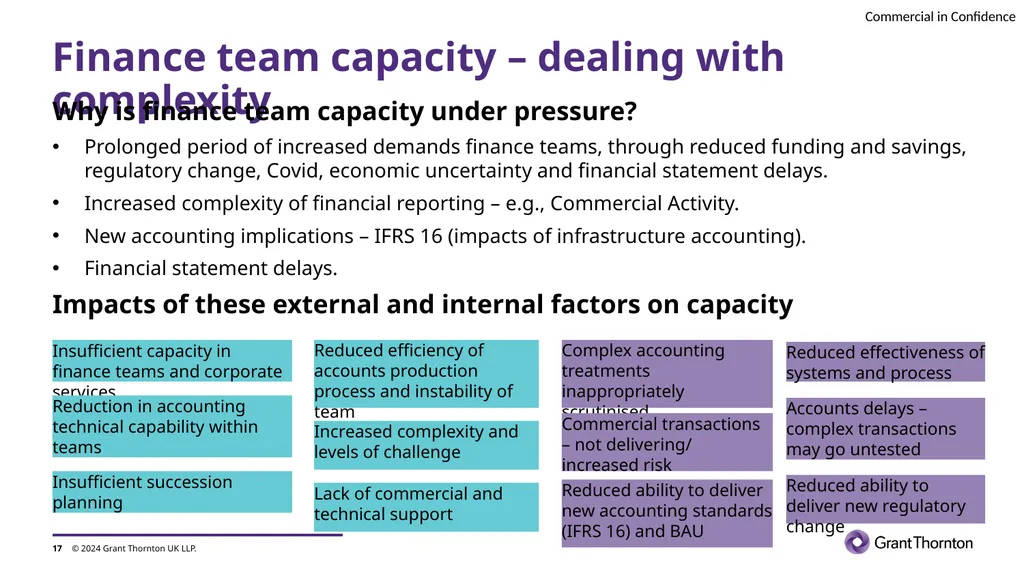 Preventing failure in local government Society of - slide 17 of 21