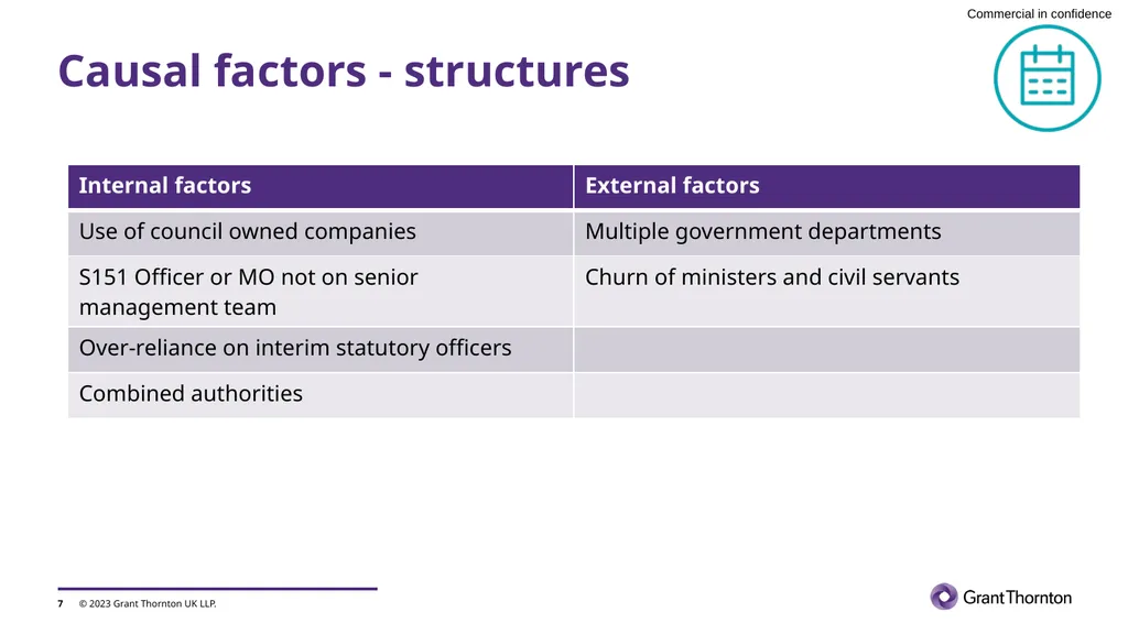 Preventing failure in local government Society of - slide 7 of 21