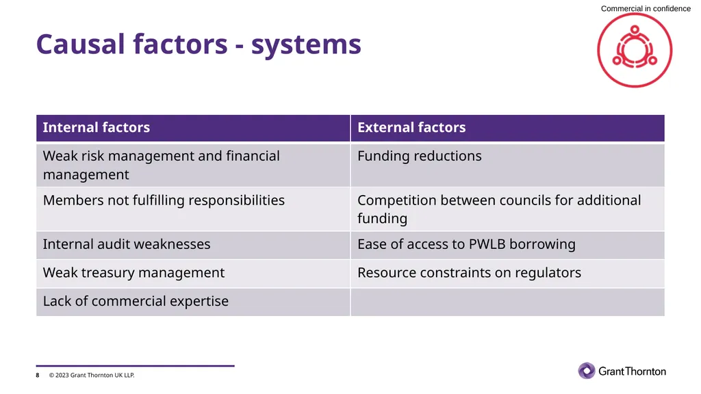 Preventing failure in local government Society of - slide 8 of 21