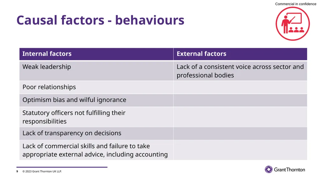 Preventing failure in local government Society of - slide 9 of 21