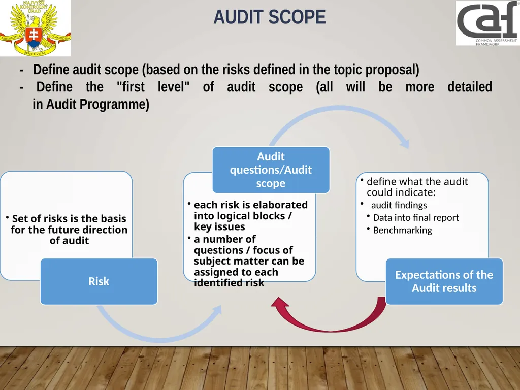 Planning process and quality assurance Lubica - slide 21 of 28